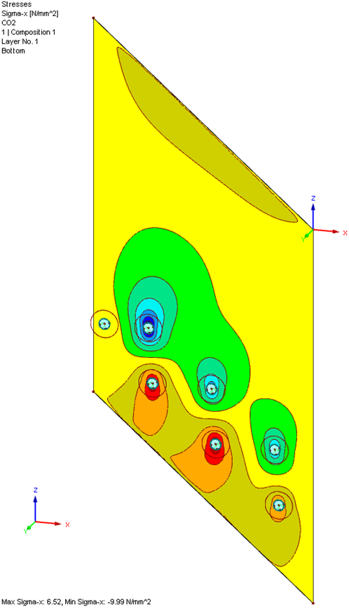 FEA - Glass Stress